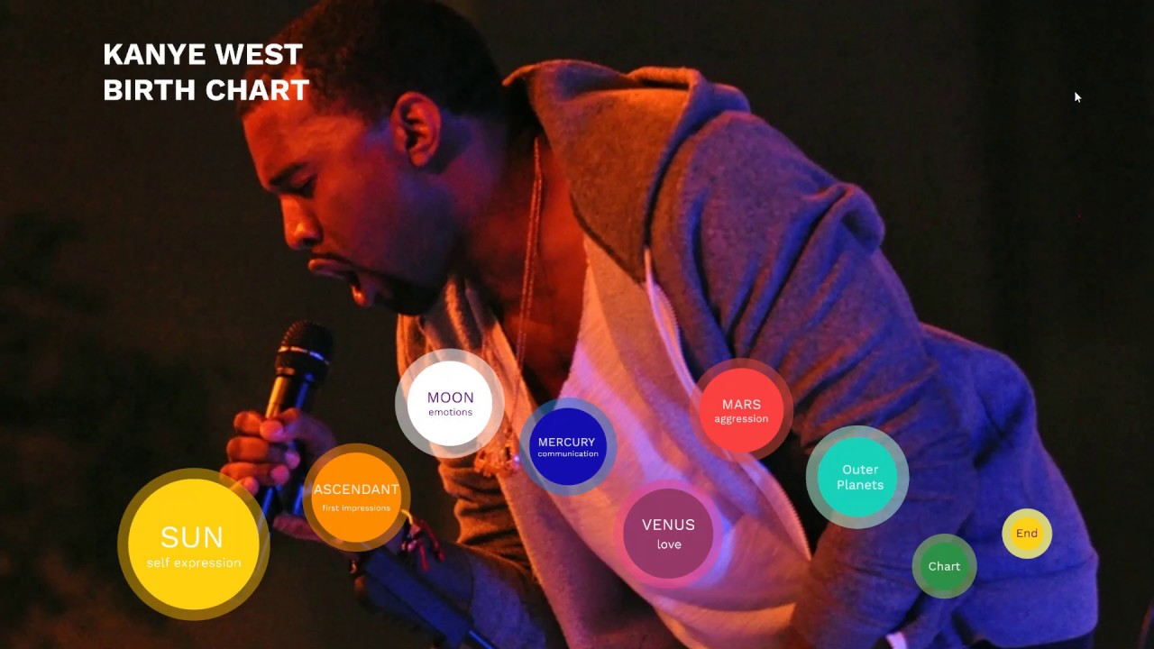 Kanye West Chart History