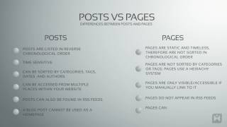 WordPress for Beginners 2015 Tutorial Series   Chapter 3 2  Posts vs  Pages