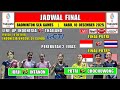 Jadwal Final Badminton Sea Games 2025 Hari Ini Live RCTI ~ LINE UP INDONESIA vs THAILAND