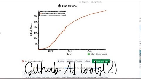 Visualize the Growth of Stars for any Repository-Star History(2) #aitools #github #productivity