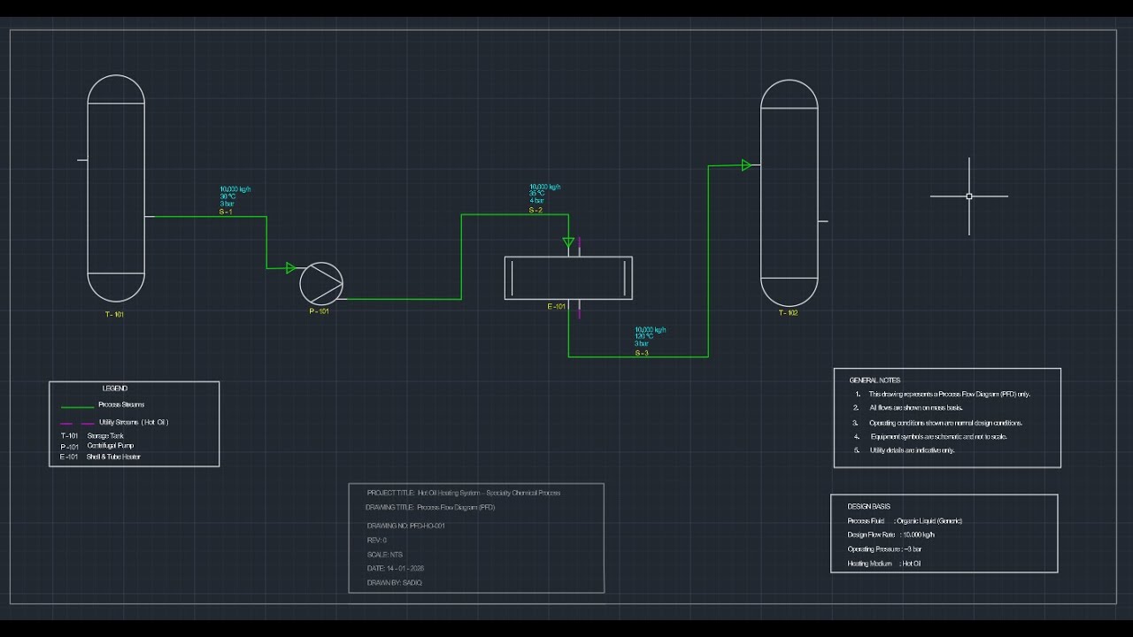 Process Flow Diagram (PFD) in AutoCAD 2D | Complete Step-by-Step Chemical Engineering Project .