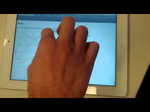 Swipe and pinch with Dygraphs!