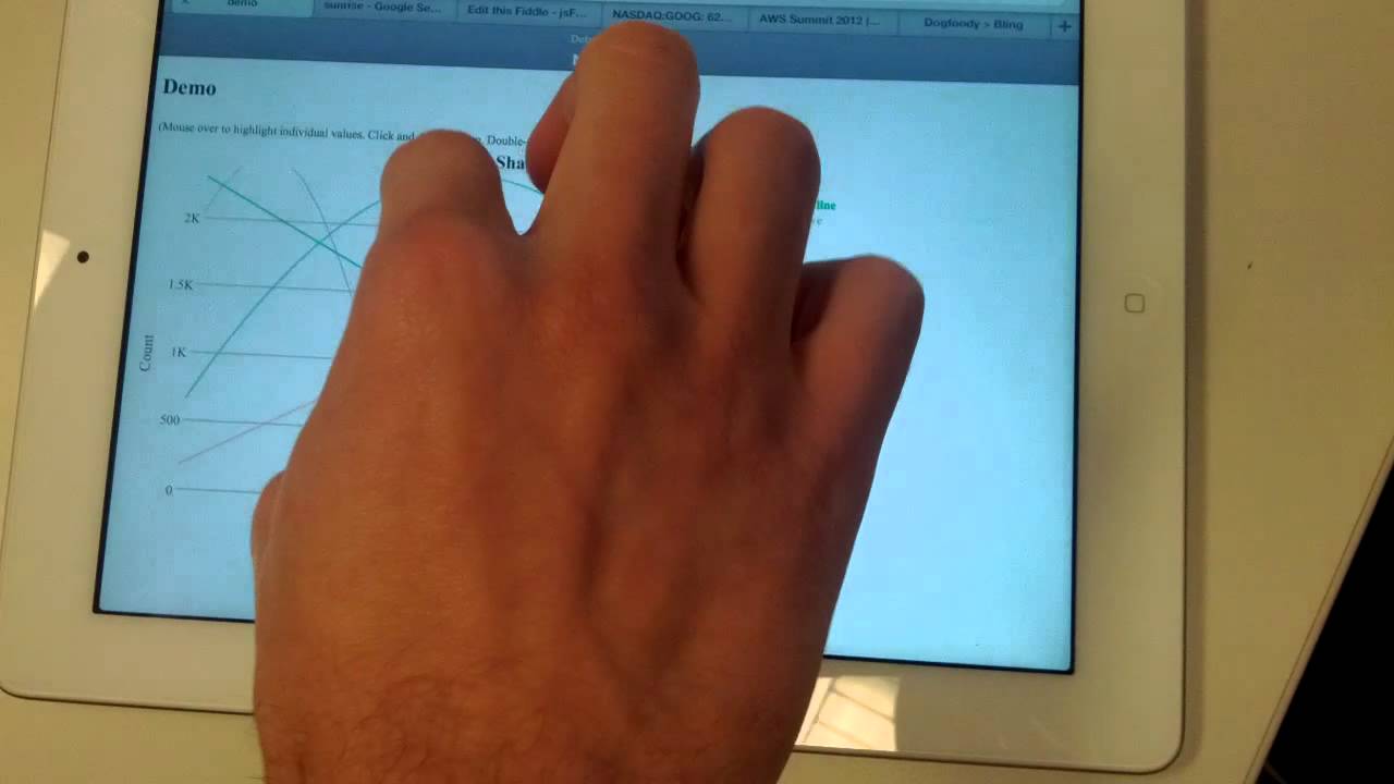 Swipe and pinch with Dygraphs! - YouTube