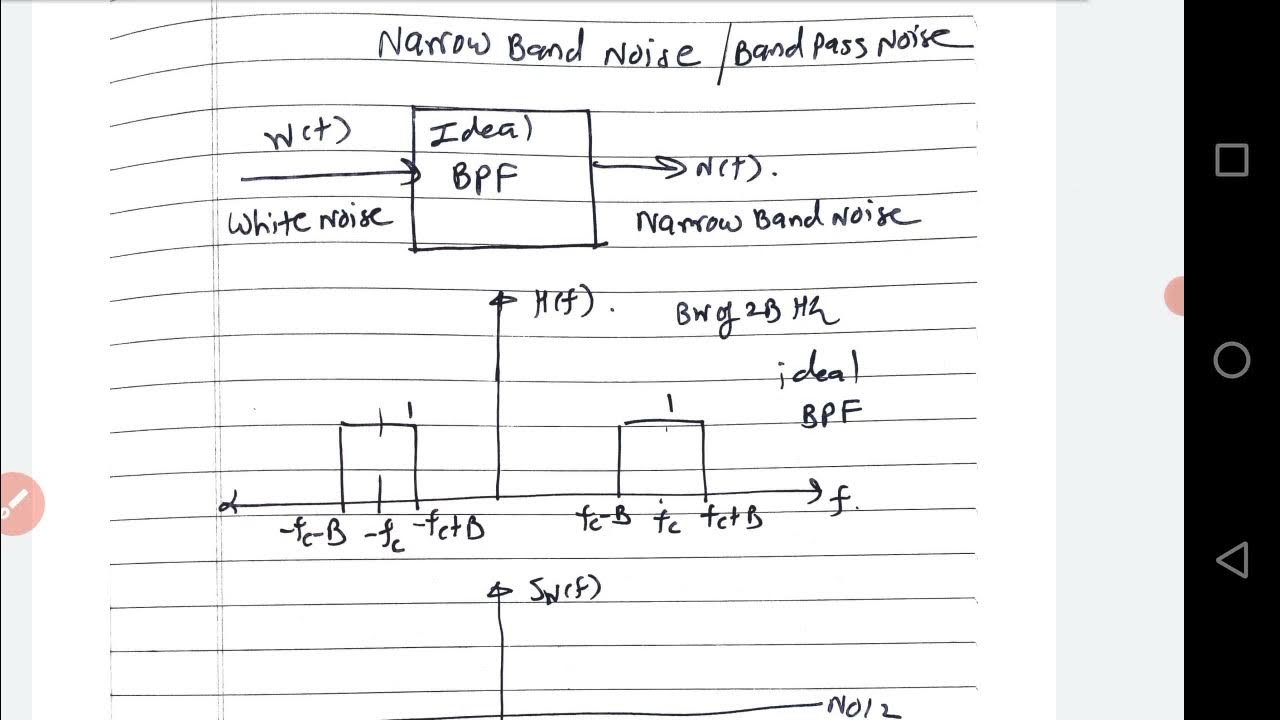 Narrow Band Noise Quadrature Components Of Noise YouTube narrow-band-noise-quadrature-components-of-noise-youtube