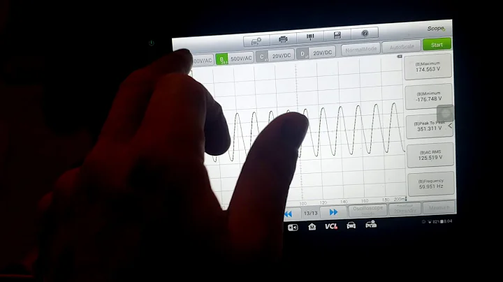 Household 120V/240V AC Sine Wave