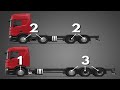 6x2 يعنى ايه السيارة مواصفاتها 6x2 يعنى ايه السيارة مواصفاتها