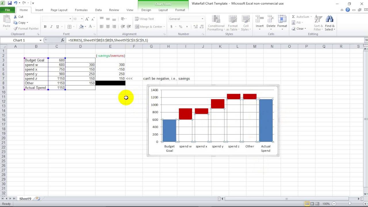 Waterfall Chart Xls