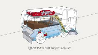 Bucher CityCat 5006 - Basic diagram Resimi