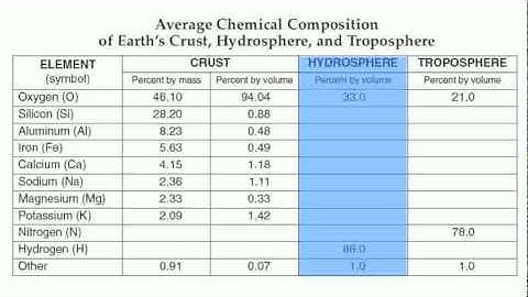 Reference Table Page 1 Chemical Comp of Earth.mov