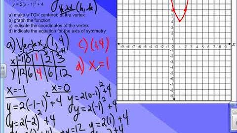 Video Examples for Quiz 2 (factor, graph, solve quads)