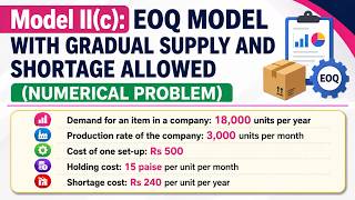 EOQ Model with Gradual Supply & Shortage Allowed | Numerical Problem Solved Step by Step