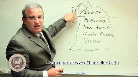 Iceberg Model - Systems Thinking - Business Leadership - Education series. Chancellor University