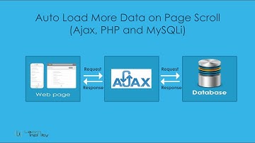 Load More Data on Page Scroll (Ajax, PHP and MySQLi) - Learn Infinity