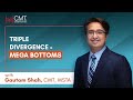 Gautam Shah: The Triple Divergence setup that called major market bottoms | CMT