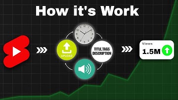 YouTube Shorts Algorithm 2025 Explained | Viral Tricks to Get More Views