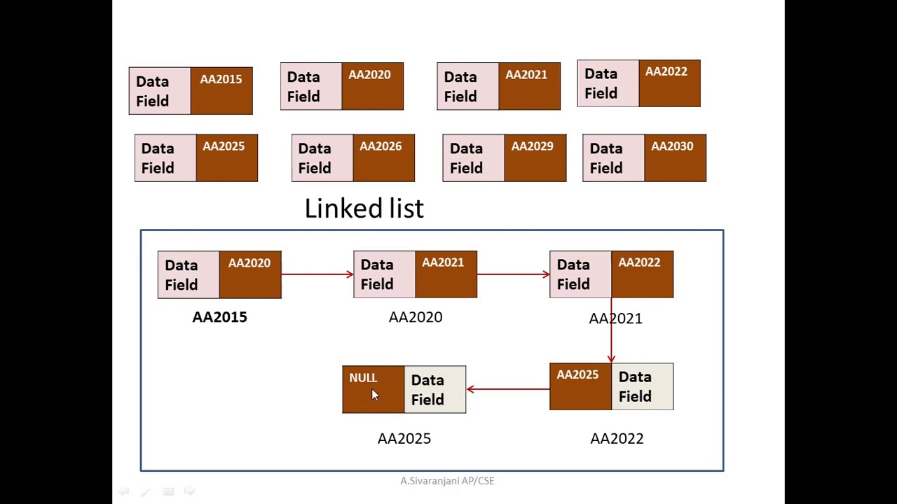 Array Vs Linked list || Data structure || Tamil - YouTube