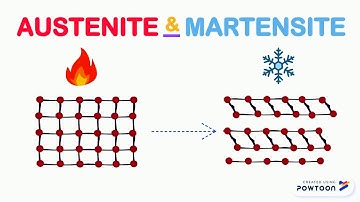 austenite and martensite