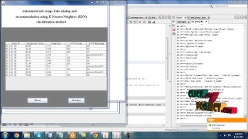 Final Year Projects 2015 | Automated web usage data mining and recommendation system