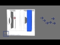 How Air2o Works - Intelligent Cooling