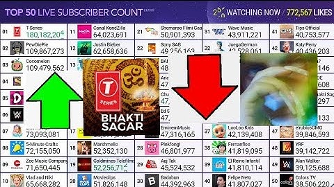 T-Series Bhakti Sagar passed Billie Eilish