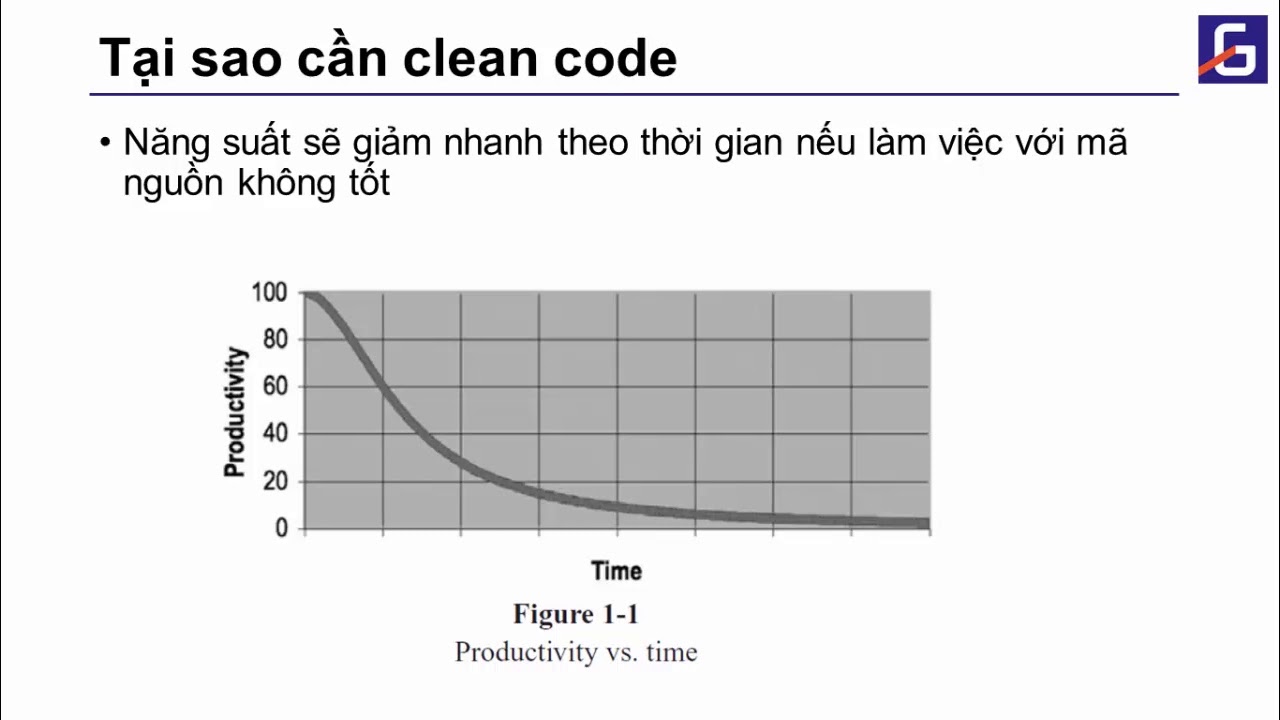 [Java tutorial] Bài 1.13: Clean Code - YouTube