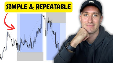 Top-Down 4H Swing Trading Strategy (Simple and Repeatable)