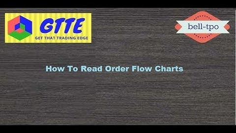 Webinar Part III - ORDER FLOW – Time Your Trades To perfection - How to read Order Flow Charts?