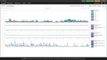 Troubleshoot Database Issues with PerfStack