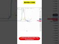 💎 PIPPIN Coin Chart Analysis Today | Technical Developments Ahead I