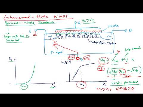 mosfet amplifier part