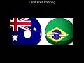 Which country has the largest area?#国系 #countryballs #edit