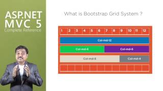 Getting Started  Bootstrap Grid System