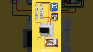 ATS Connects Two WiFi Breakers to Manage Residential Power with Remote Monitoring.