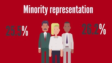 Diversity in the Intelligence Community