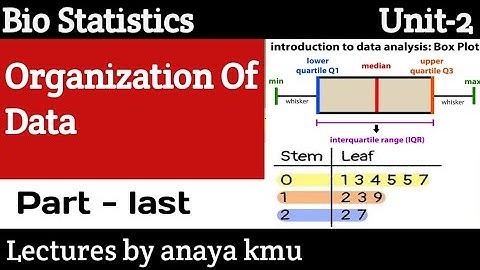 Organization of data || Biostatistics Unit 2 part last|| BSN 6th semester |in eng, urdu And Hindi