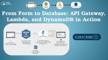 Build a Serverless Web Form Using AWS API Gateway, Lambda & DynamoDB | Step-by-Step Tutorial