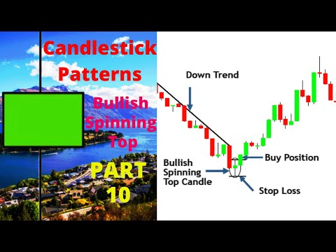 Technical Analysis ll Candlestick Patterns ll Bullish Spinning Top Candle ll Share Market ll PART 10