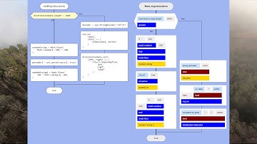 A proposal for a new statement editor in Drakon.Tech