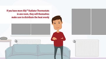 Danfoss Ally™ Smart Heating Solution – Why choose Danfoss Ally - Customer benefits