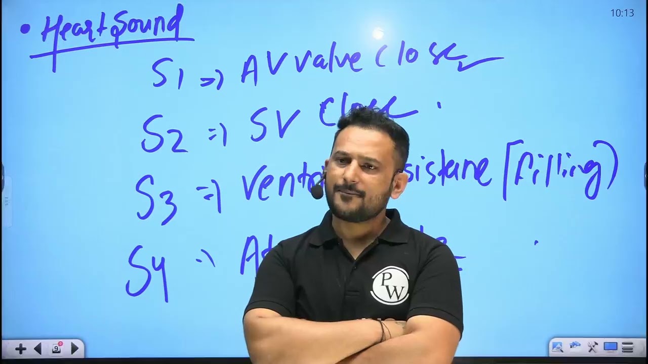 7   Cardiovascular System 07   Anatomy and Physiology of Heart Part