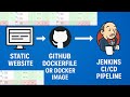 Jenkins Lab-2 | Static Website CI/CD Pipeline Using GitHub &amp; Docker | Full Step-by-Step