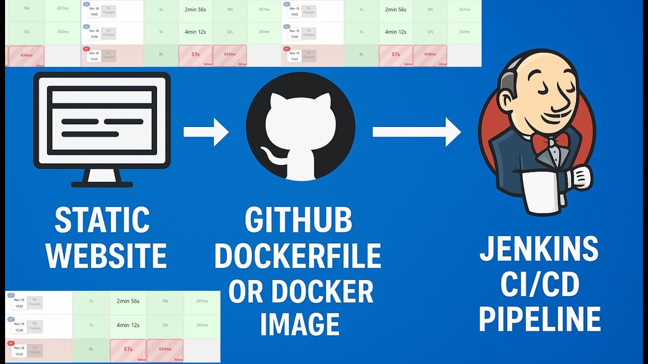 Jenkins Lab-2 | Static Website CI/CD Pipeline Using GitHub & Docker | Full Step-by-Step