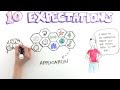 The 10 expectations students have for learning