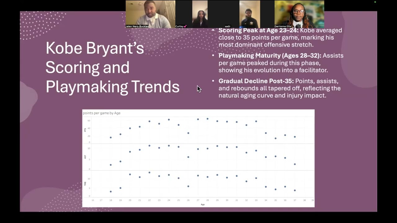 Final Presentation - Kobe Bryant