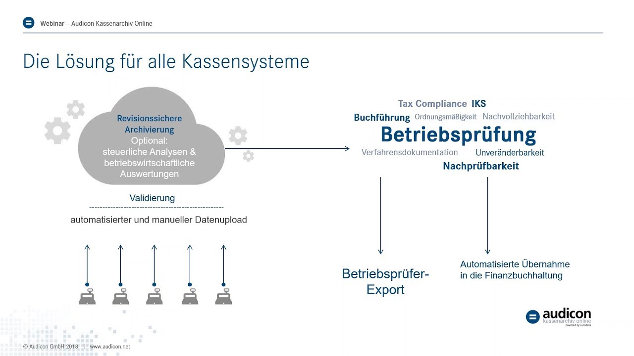 New Die GoBD für Kassen – aus der Pflicht zur Kür (Webinar von Audicon)
