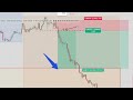 Operativa diaria en VIVO / asi se gana dinero en los mercados paso a paso