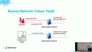Celebrity Implementing Long Lived Sessions Without Reducing the Level of Security and Trust Profile