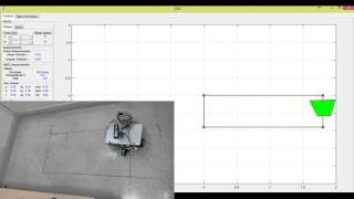 Celebrity Trajectory Tracking using IO-SFL for Wheeled Mobile Robot ( Dani Starter Kit Robot) Wealth