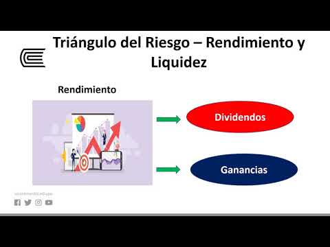 Riesgo y rendimiento