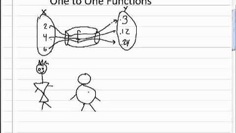 One to One Functions Introduction